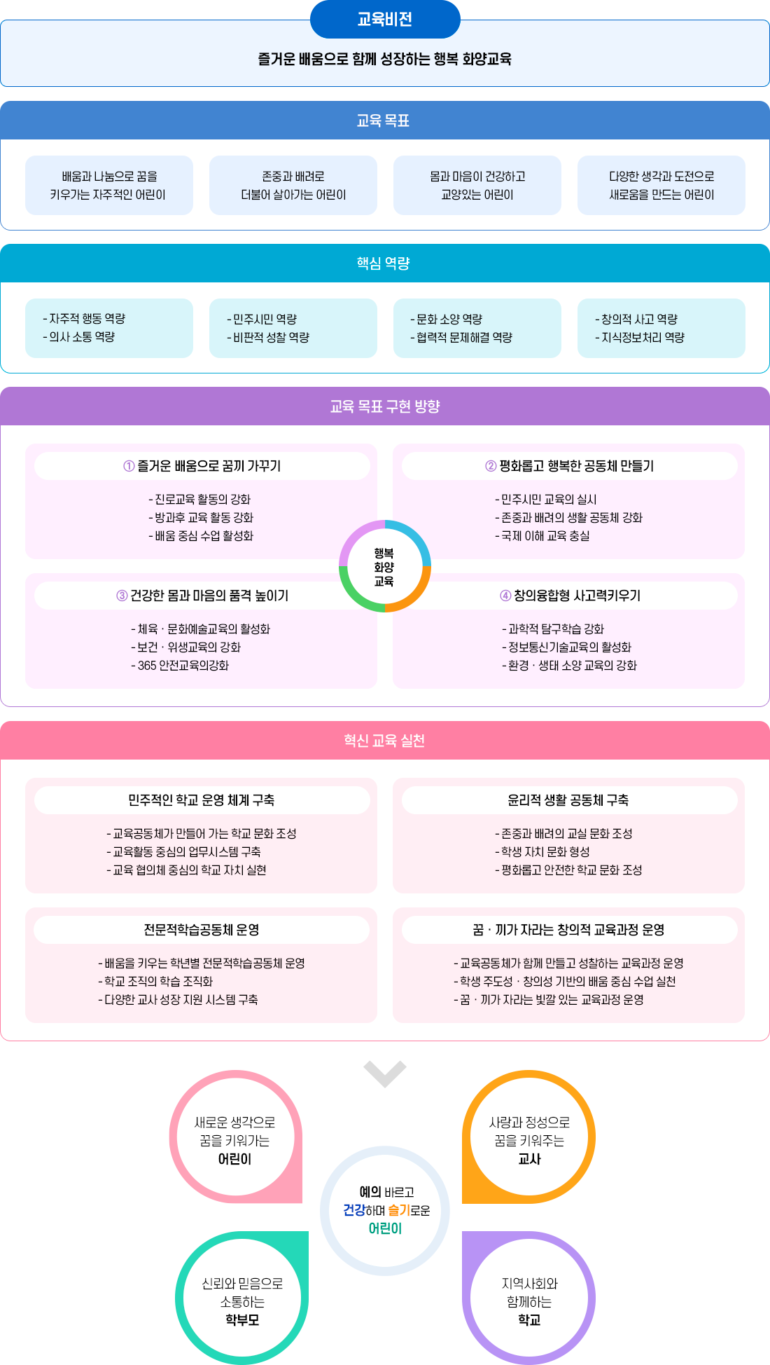 교육목표 이미지